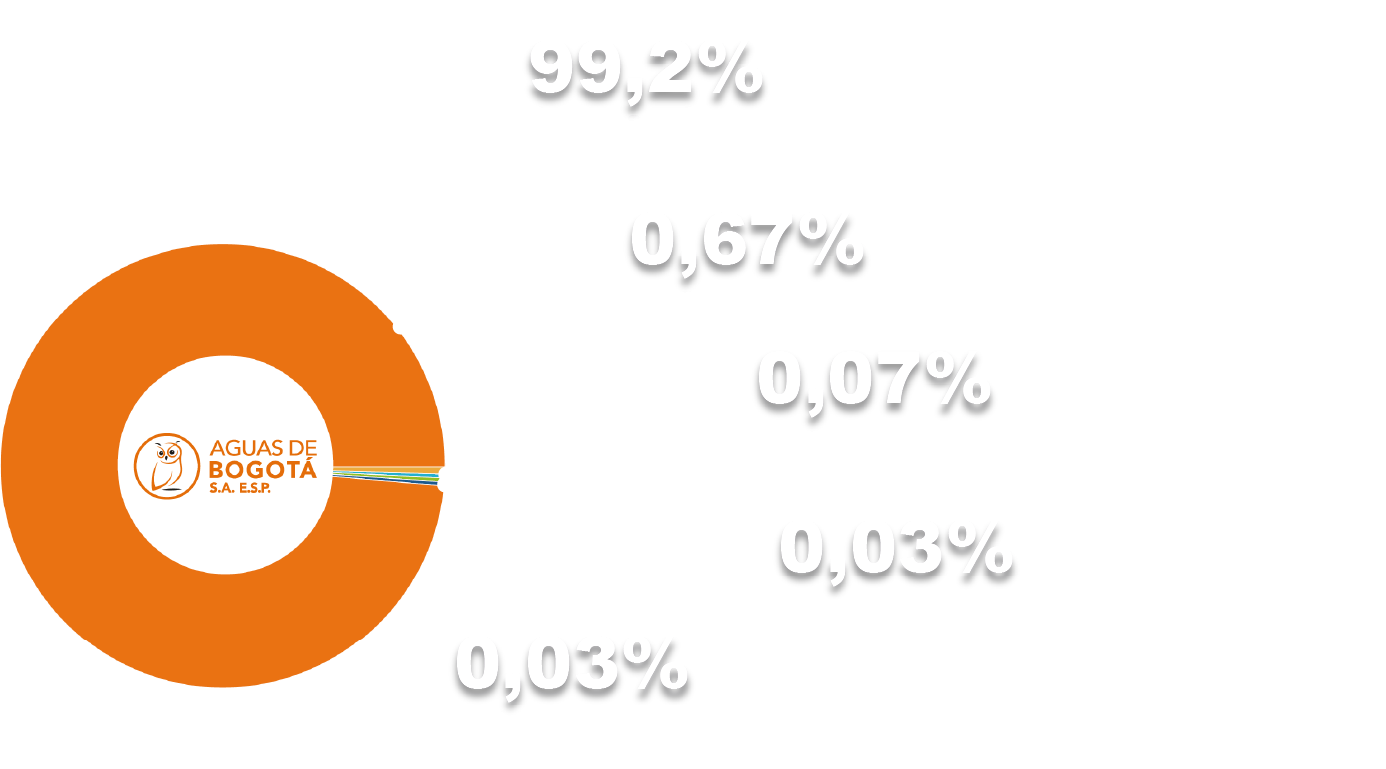 Composición accionaria